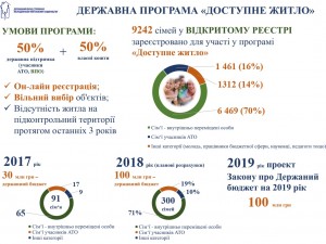 АНАЛІТИЧНИЙ ОГЛЯД ЖИТЛОВИХ ПРОГРАМ ДЛЯ ВНУТРІШНЬО ПЕРЕМІЩЕНИХ ОСІБ